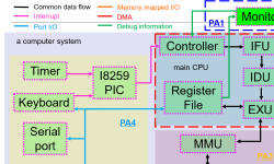 Featured image of post NEMU