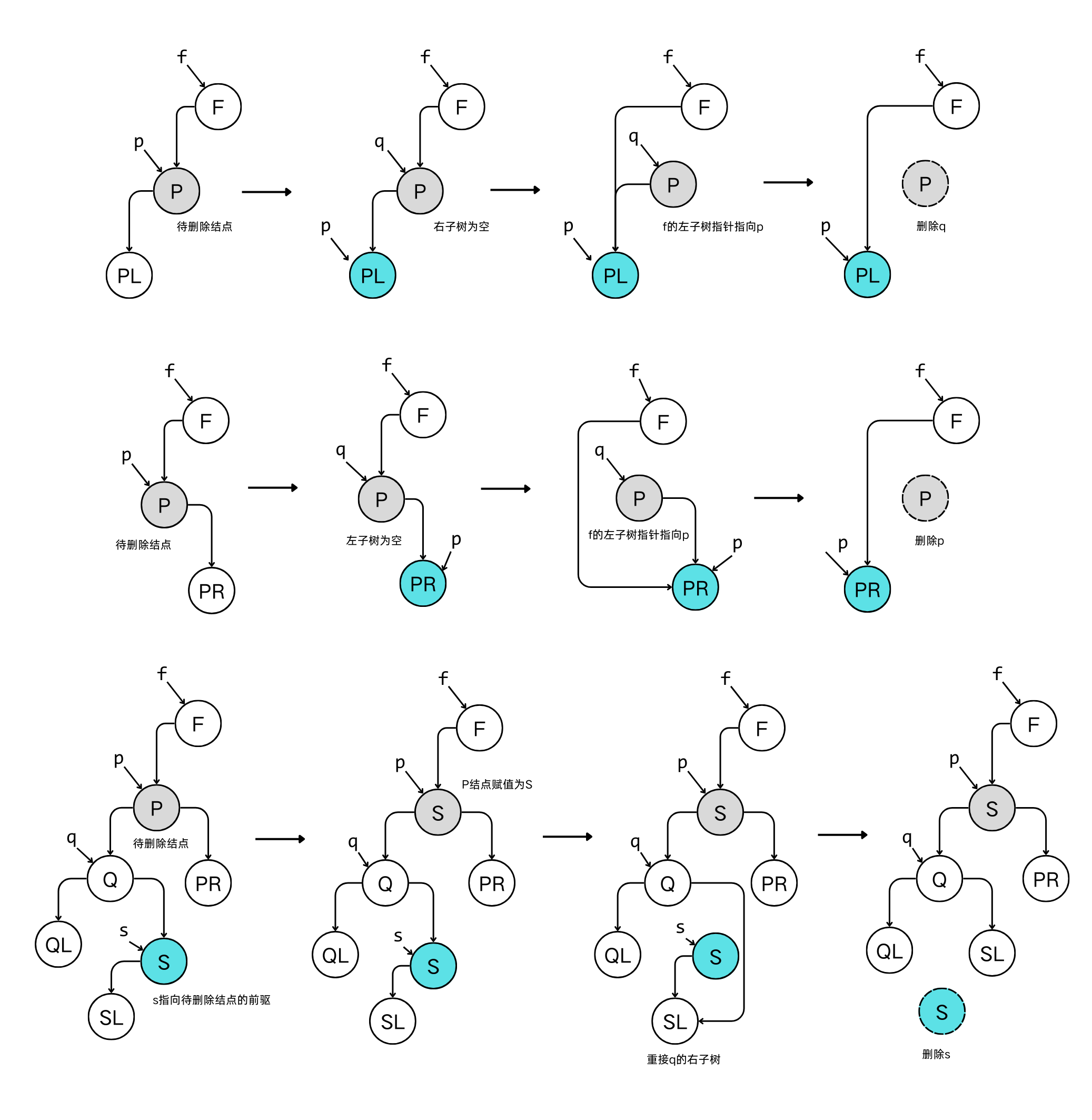 二叉排序树-删除算法